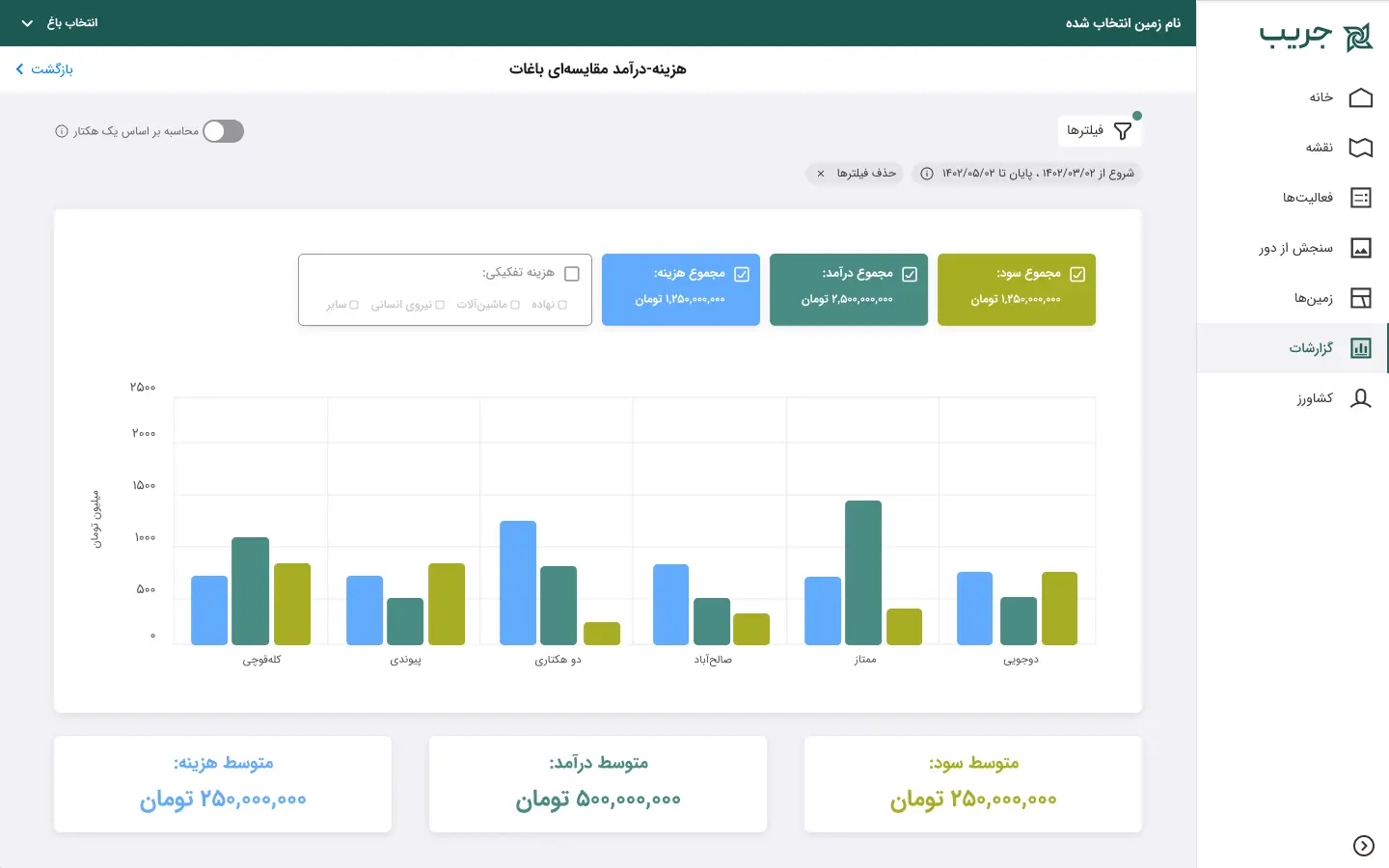 گزارشات جامع و کاربردی
