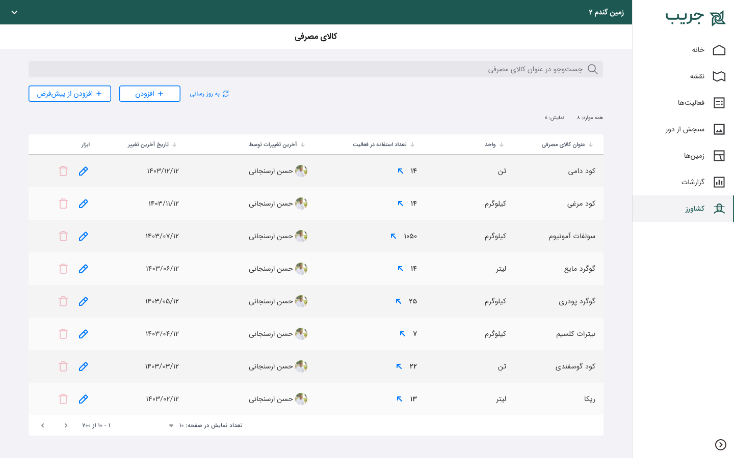 امکان تعریف متغیرها